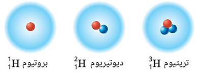 نظائر الهيدروجين